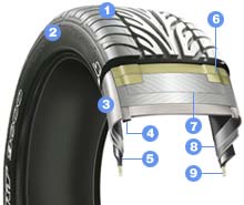 Dunlop SP Sport 9000 изнутри