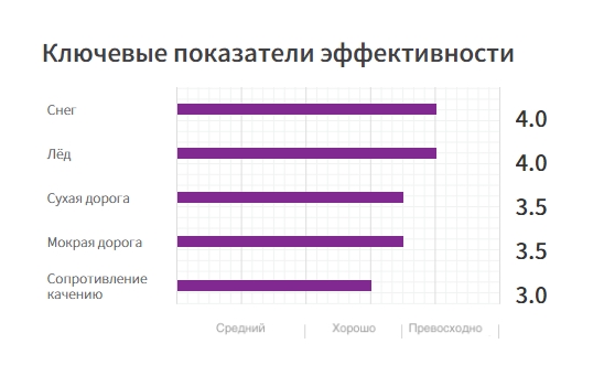 Зимняя шина Nexen Winguard winSpike SUV