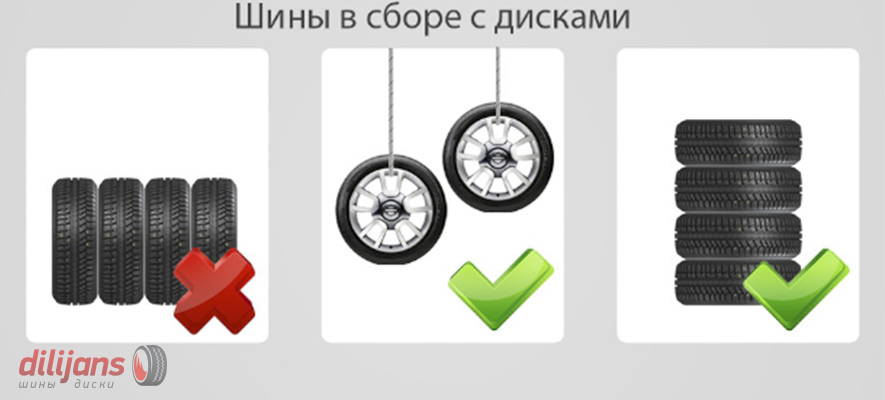 Хранение резины