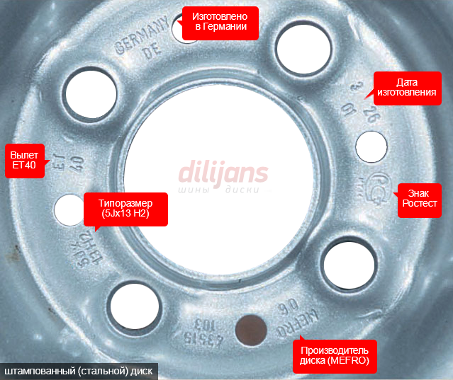 Расположение верификационных маркировок на ободах автомобильных колес